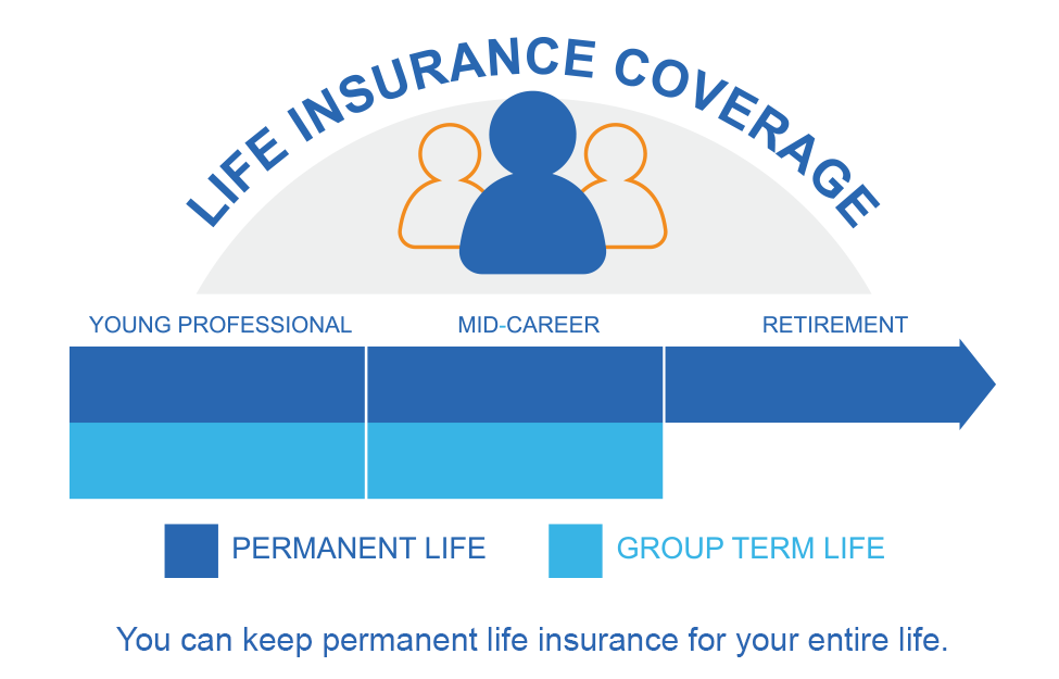 Life Insurance Coverage Image